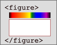 Symbolgrafik Abbildung. Tags figure umranden Grafik mit Spektrum und darunter Textbereich