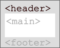 Schriftzug <header> und ausgegraut <main> und <footer> übereinander.