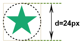 Türkiser Stern in einem strichlierten Kreis umrandet von einem gepunkteten Quadrat mit der Durchmesserangabe 24px